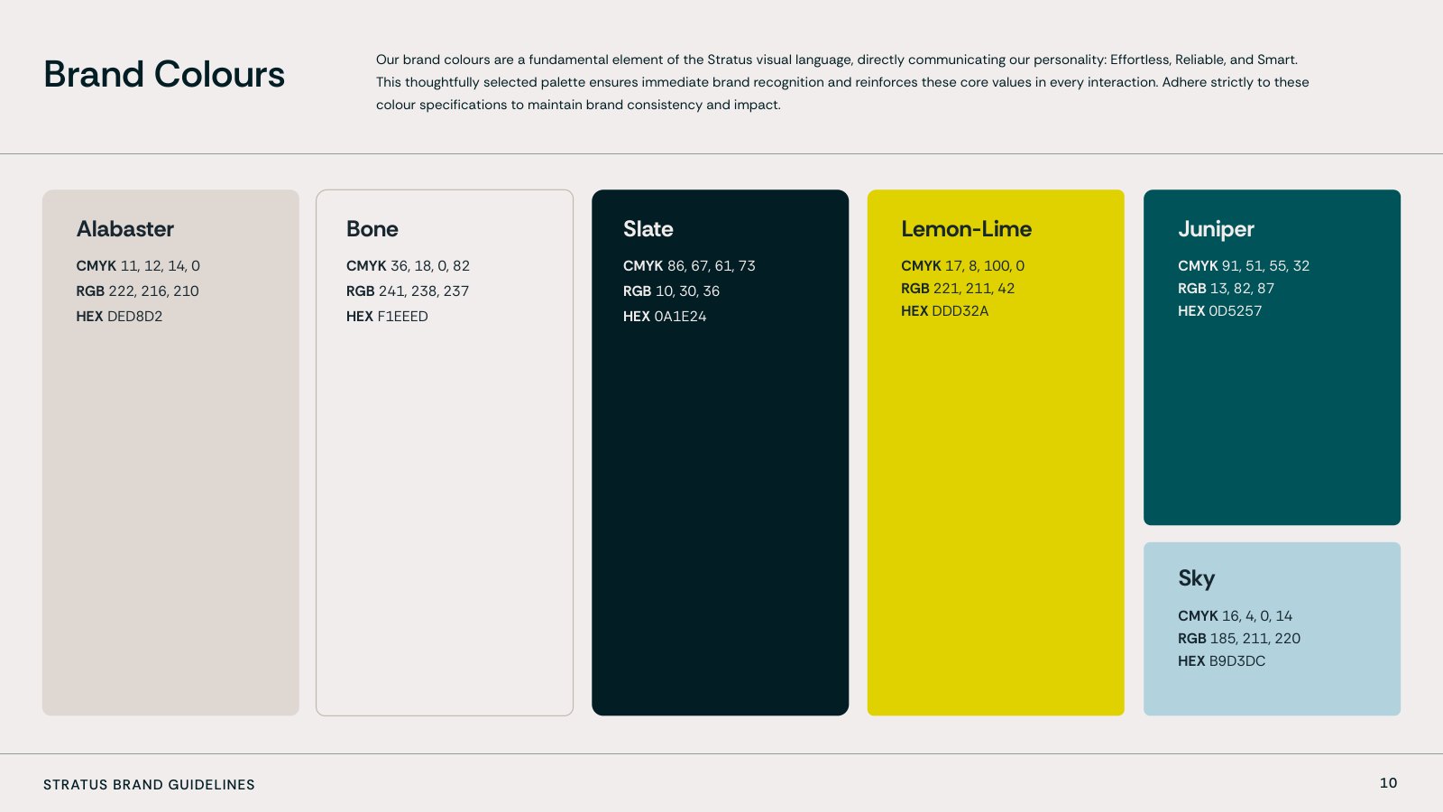 Stratus brand guidelines page: brand colours Alabaster, Bone, Slate, Lemon-Lime, Juniper and Sky